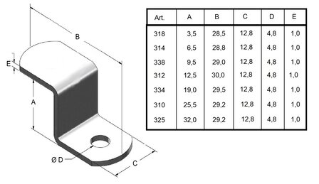 Z-Clips met 1 schroefgat: 19,0mm. 1.000 stuks